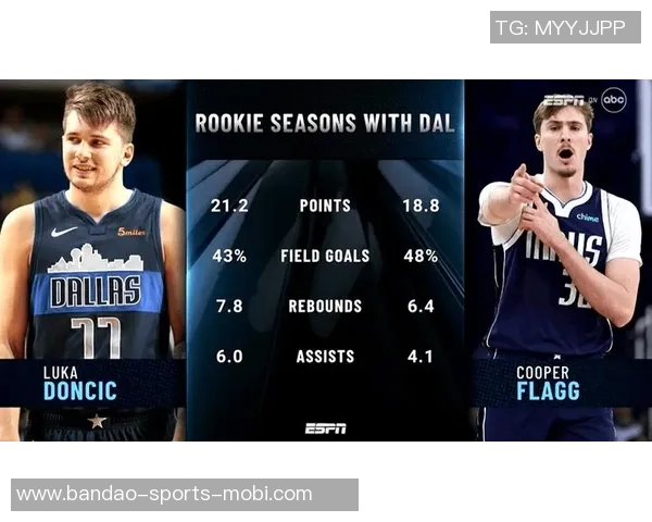 侠媒分析弗拉格与东契奇NBA首秀数据对比揭示潜力与表现差异 侠媒分析弗拉格与东契奇NBA首秀数据对比揭示潜力与表现差异